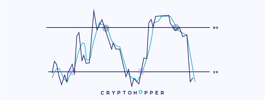 Stochastic With Region Crossover