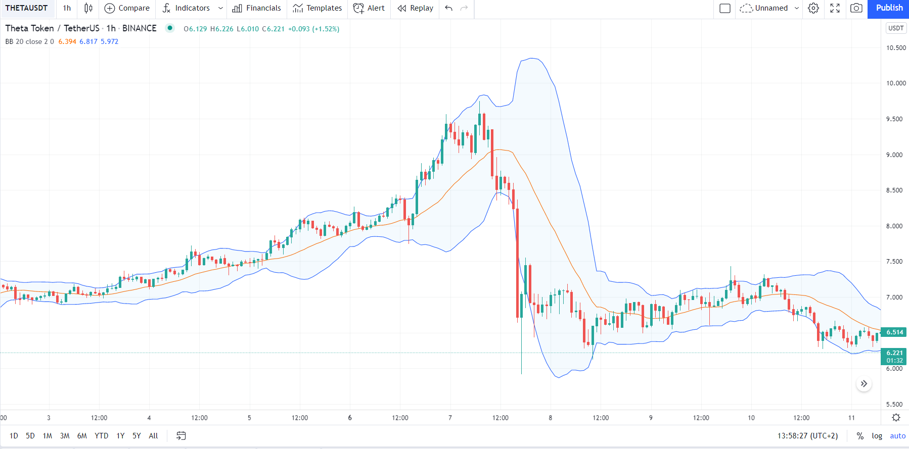 TradingView Example