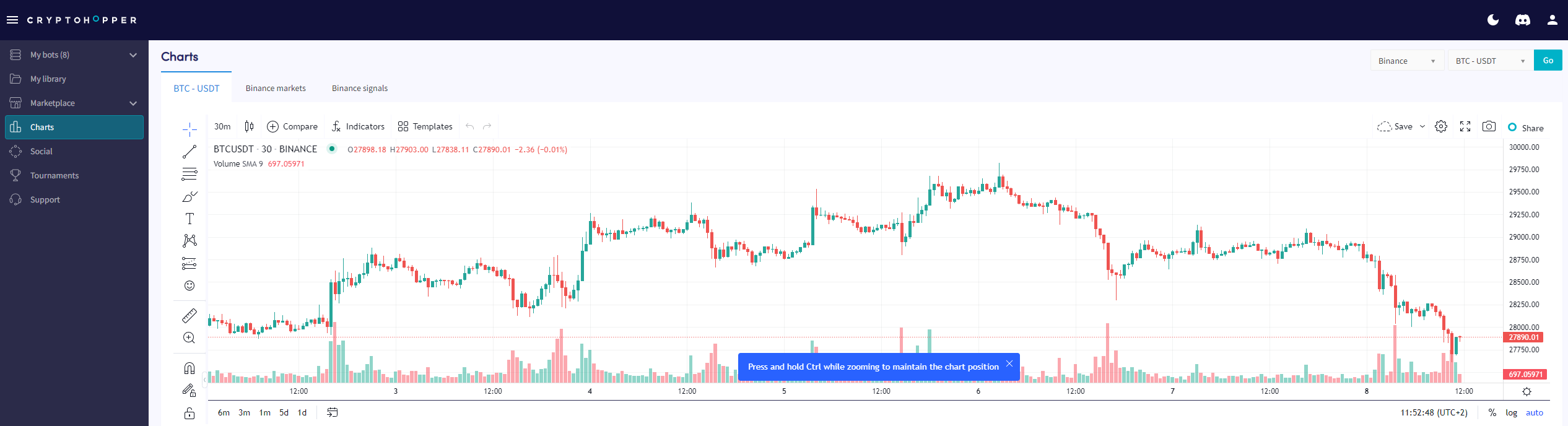 Charts page