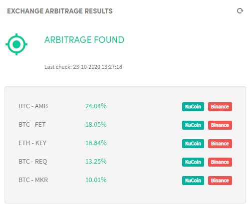 Exchange arbitrage results