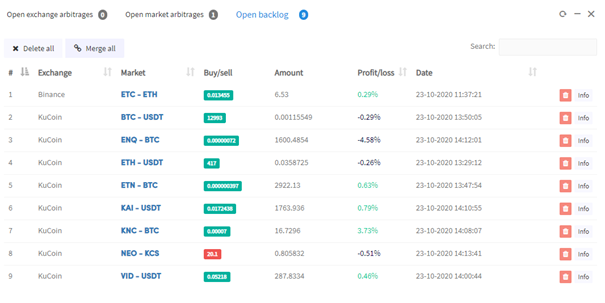 Market arbitrage backlog