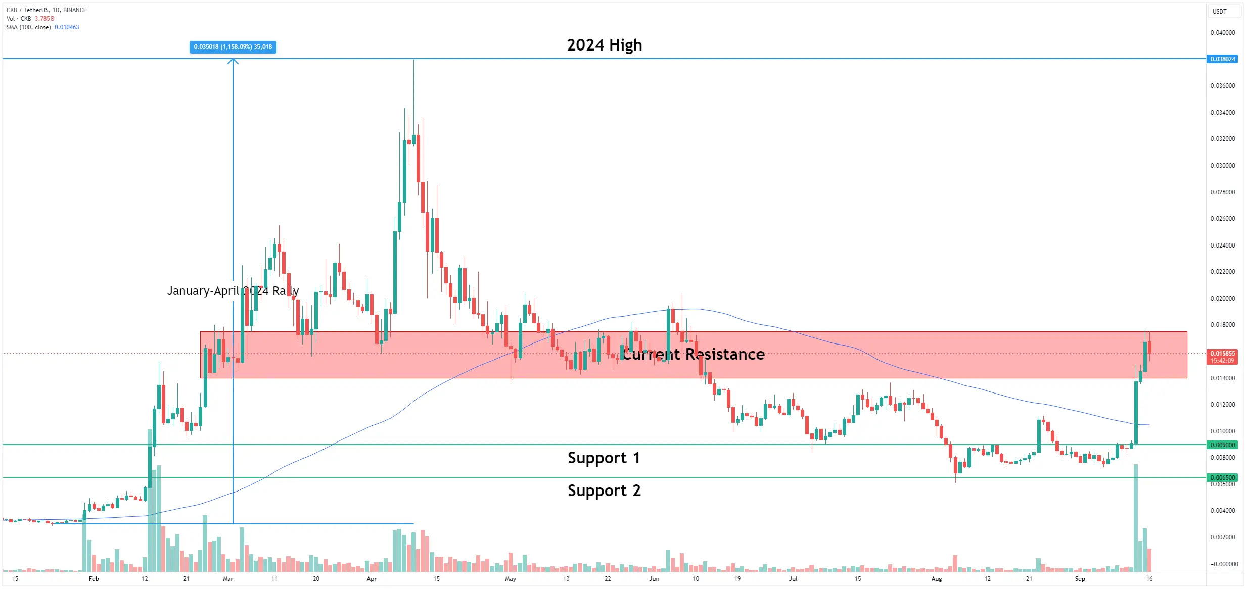 CKB Experiences 125% Rally