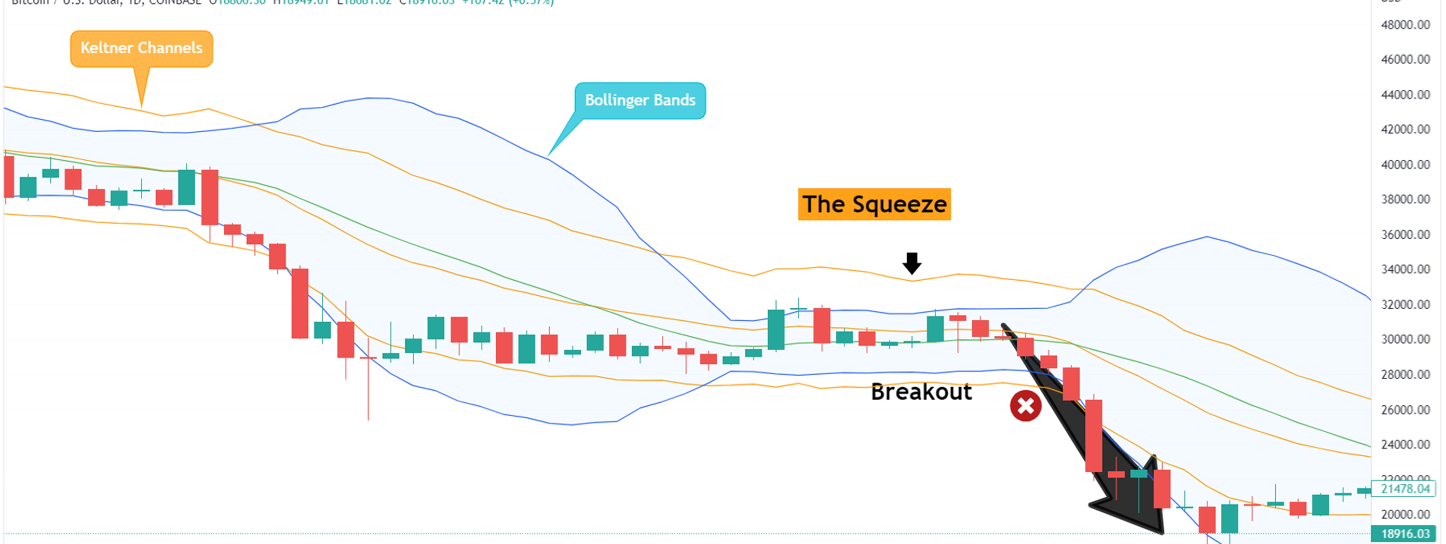Breakout example