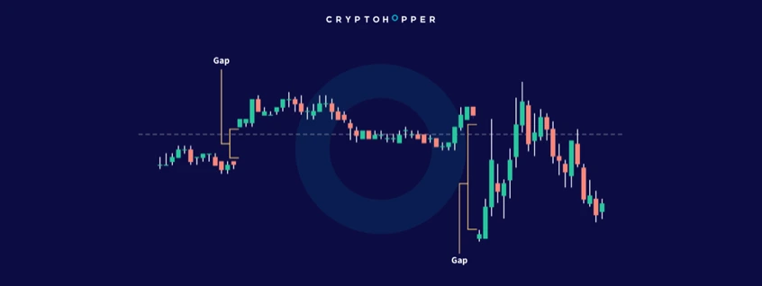 cryptohopper market gaps