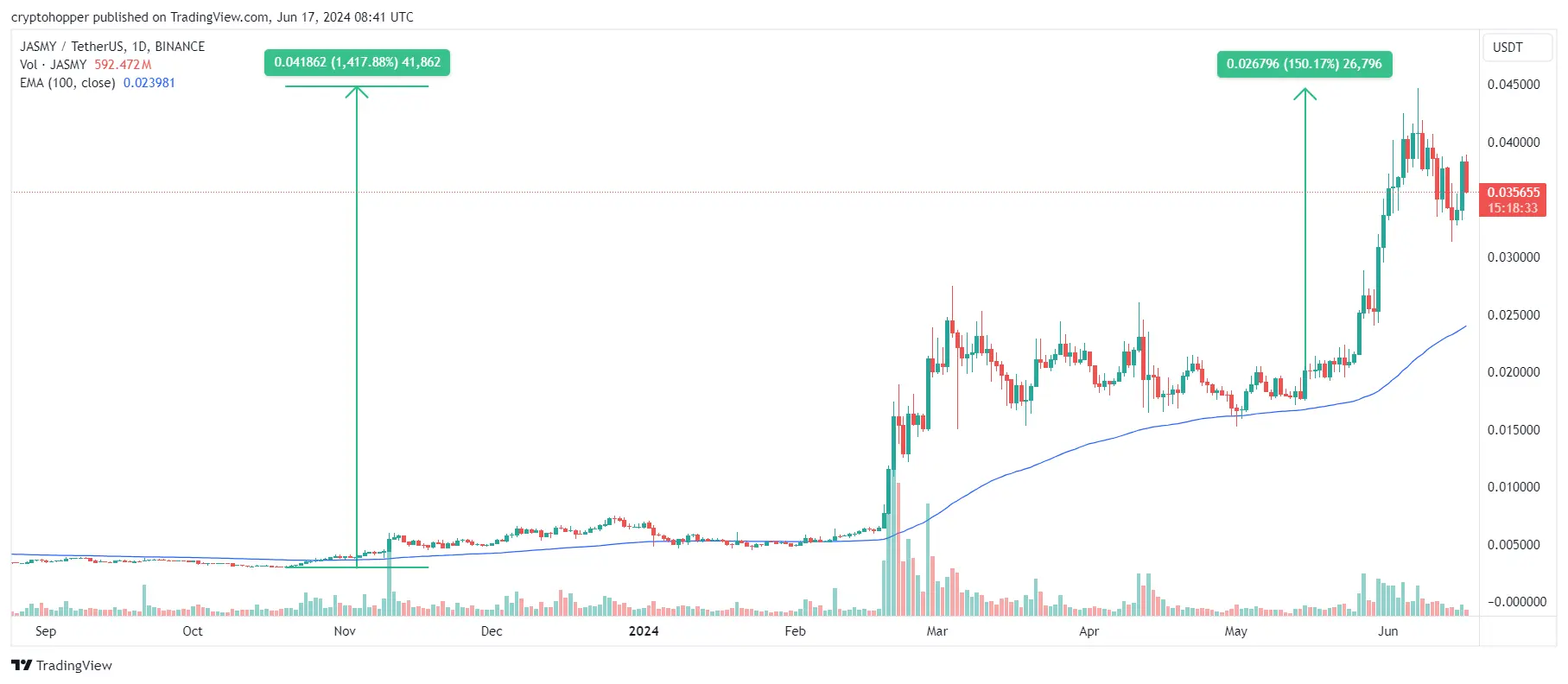 Bitcoin Shakeout