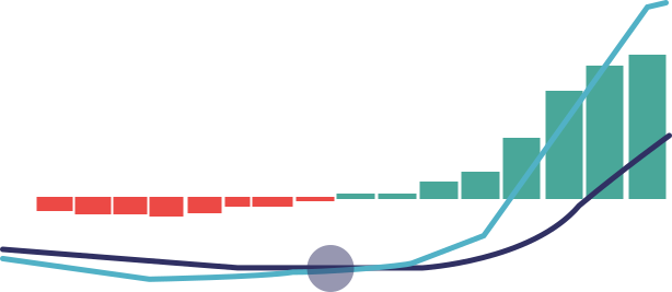 Percentage Price Oscillator (PPO)