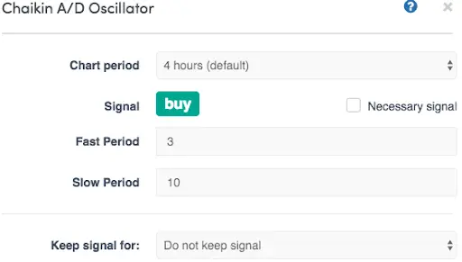 Volume blog Chaikin ad oscillator