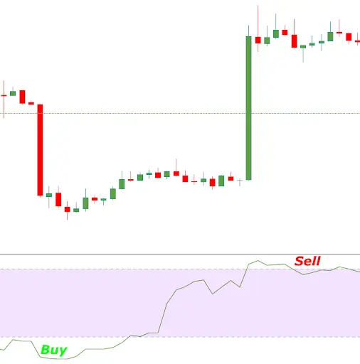 Volume blog MFI graph