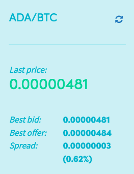 Market and spread