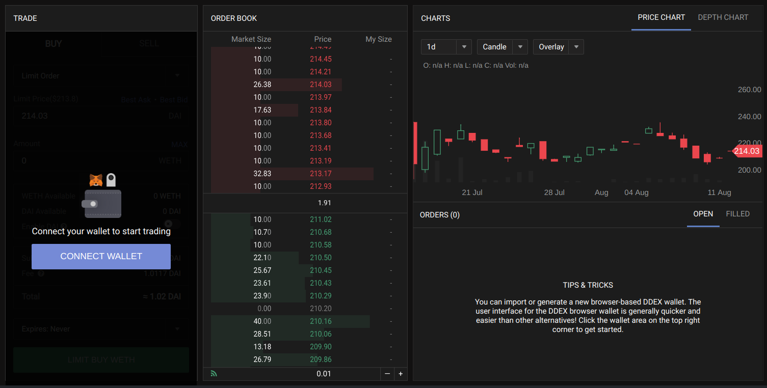 binance tick size