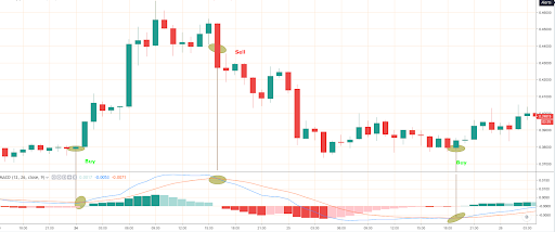 ch_macd_cross