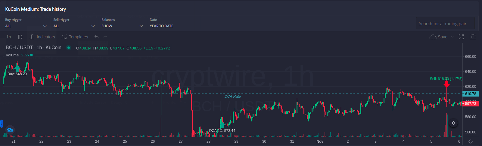 profit taking strategy crypto