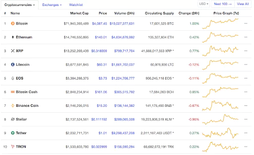 CoinMarketCap/