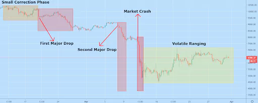 Corona and it's effect on the stock market