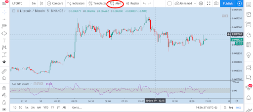 how to create a webhook alert in tradingview