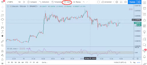 How to create a webhook alert in TradingView