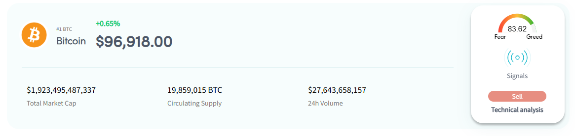 Fear and Greed Cryptohopper