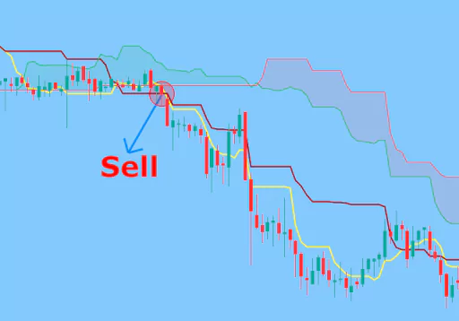 Filtered kumo sell