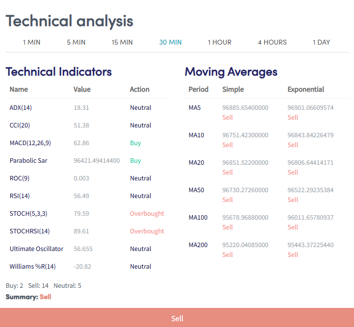 Technical Analysis Currencies Page