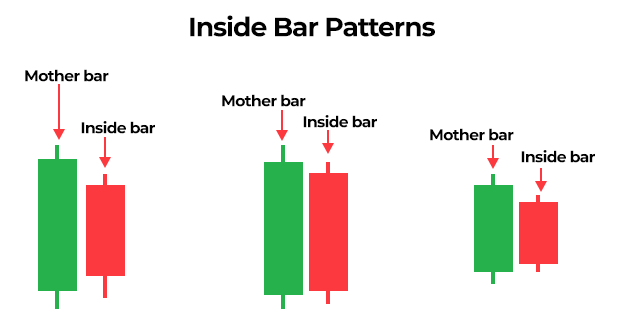 Inside the bar patterns
