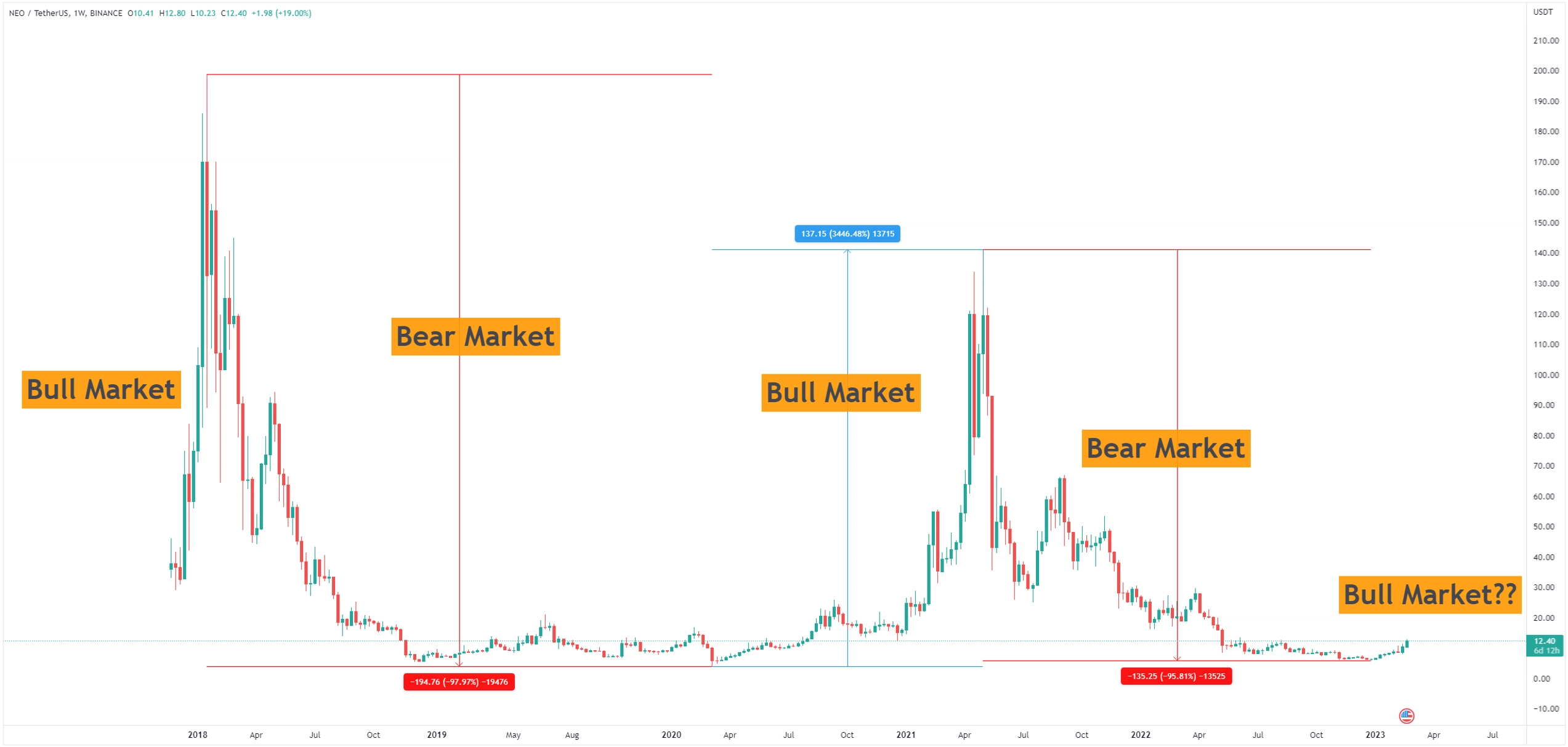 neo tradingview