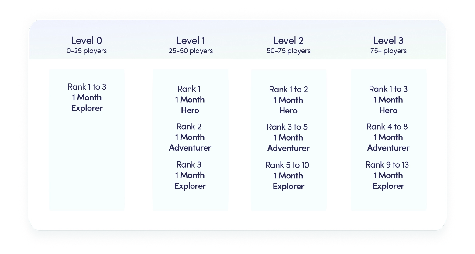 Cryptohopper trading tournament prizes