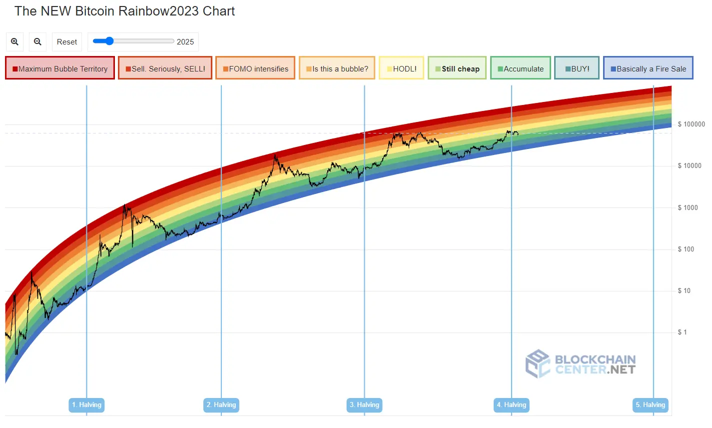 A Guide to Technical Analysis in Crypto: Unraveling the Complexities