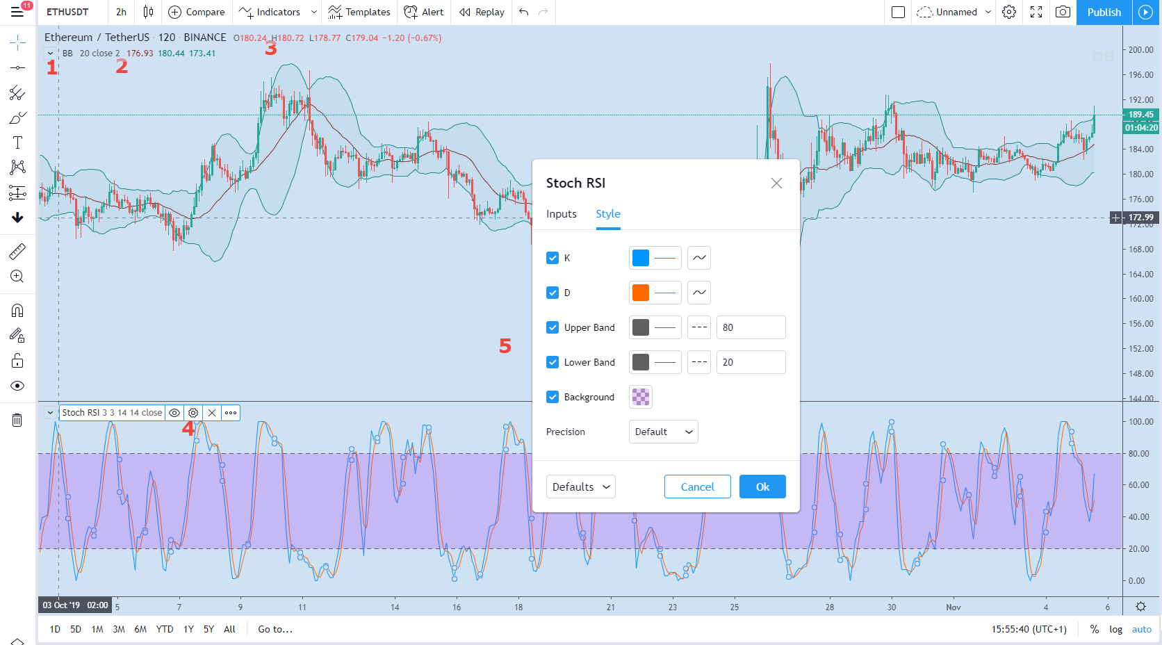 Technical Indicators TradingView