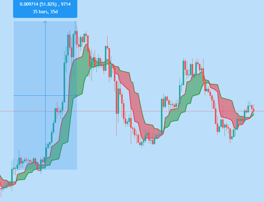 Trading With BTC As Quote Currency