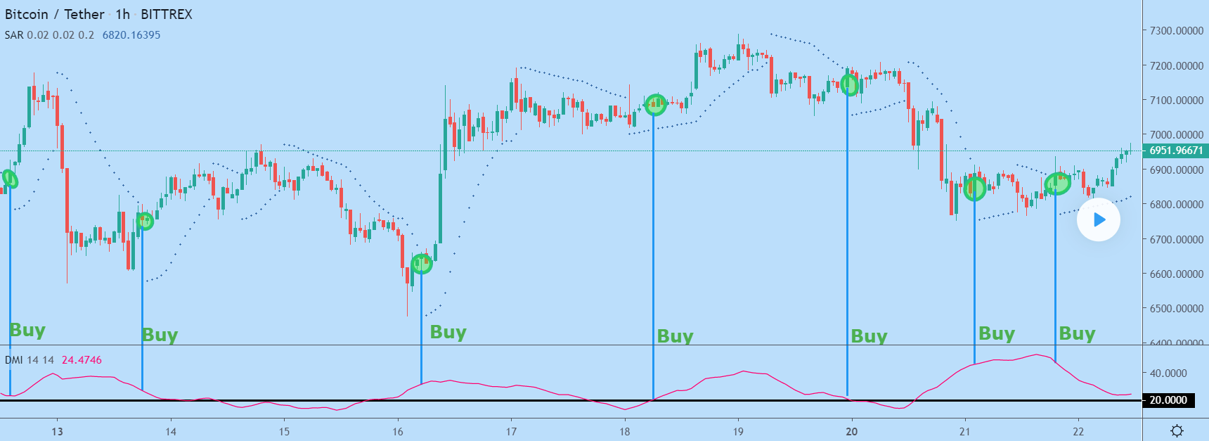 Trend Volatility In The Crypto Market