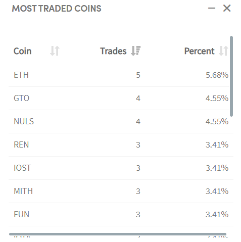 Most traded currencies