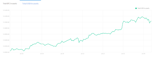 Funds in USD