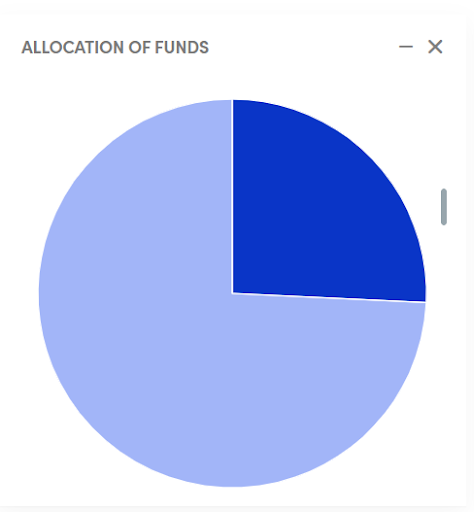 Allocation of funds