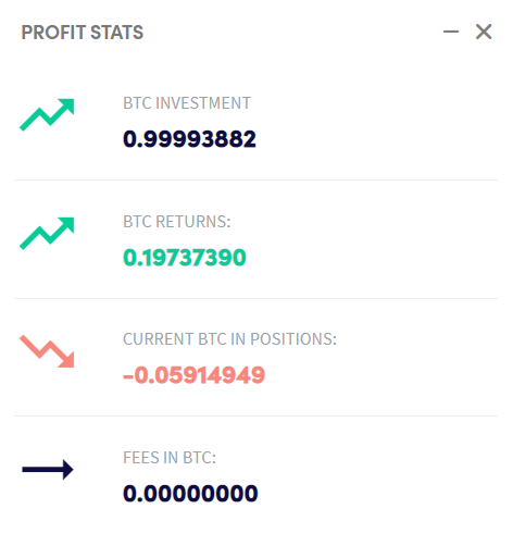 Profit stats