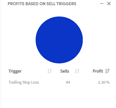 Profit based on sell triggers