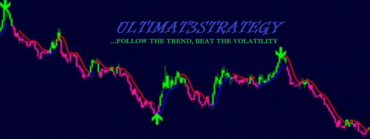 UPTREND - ULTIMAT3STRATEGY Template - KuCoin | USDT