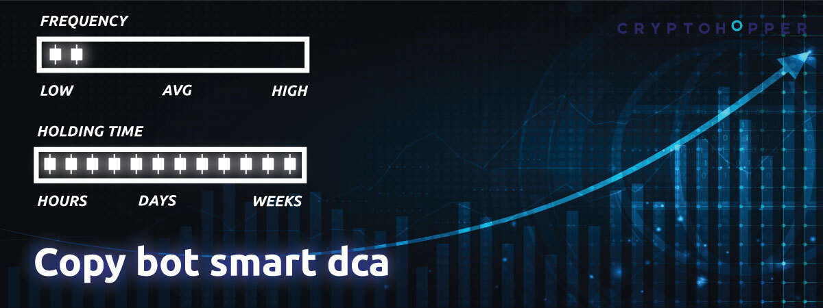 Bitcoin devil | Smart dca | Bitvavo