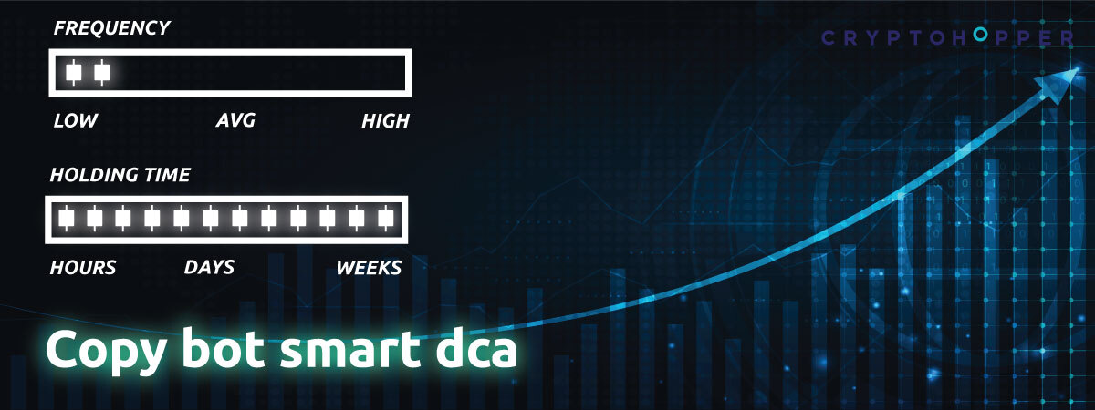 Bitcoin devil | Smart dca | Kucoin