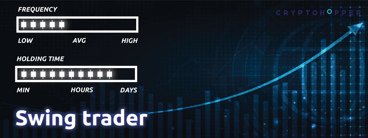 Bitcoin devil | Swing trader | Kucoin