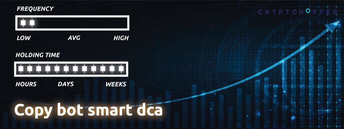 Bitcoin devil | Smart dca | Bybit