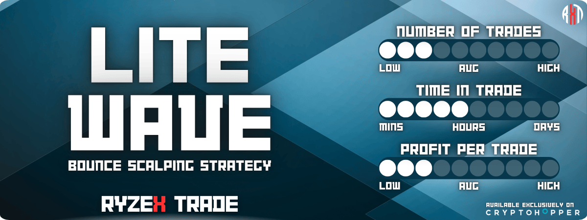Lite Wave | Scalping Strategy - RyzeX