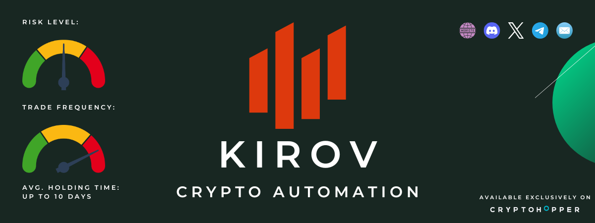 SigmaFlow [Volatility Strategy] | KIROV