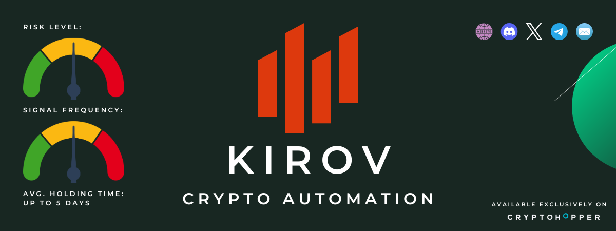 SigmaFlow [Volatility Strategy] | KIROV