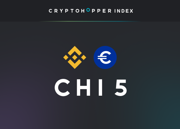 Cryptohopper Index 5 Binance EUR