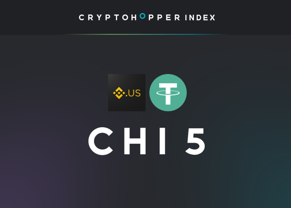 Cryptohopper Index 5 Binance.us USDT