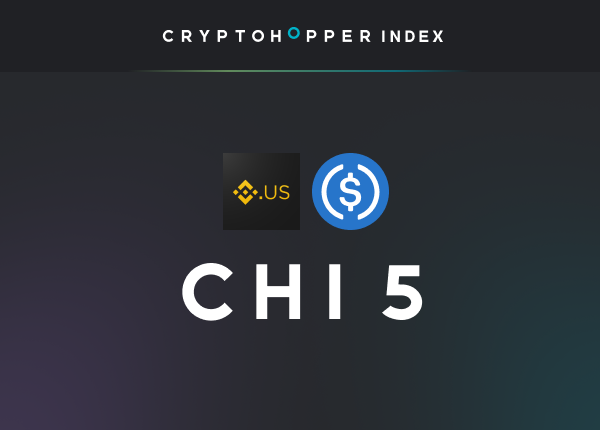 Cryptohopper Index 5 Binance.us USDC