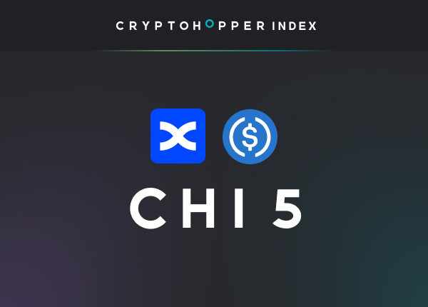 Cryptohopper Index 5 BingX USDC