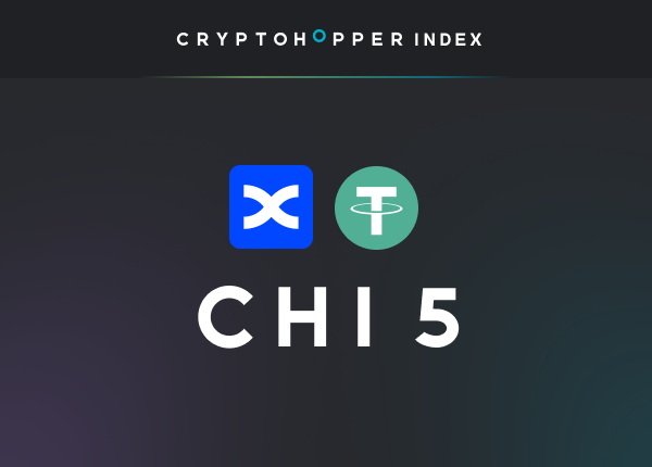 Cryptohopper Index 5 BingX USDT