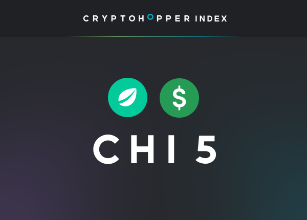 Cryptohopper Index 5 Bitfinex USD