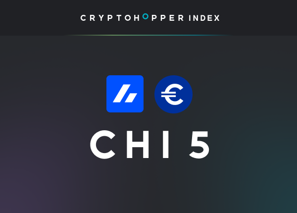 Cryptohopper Index 5 Bitvavo EUR